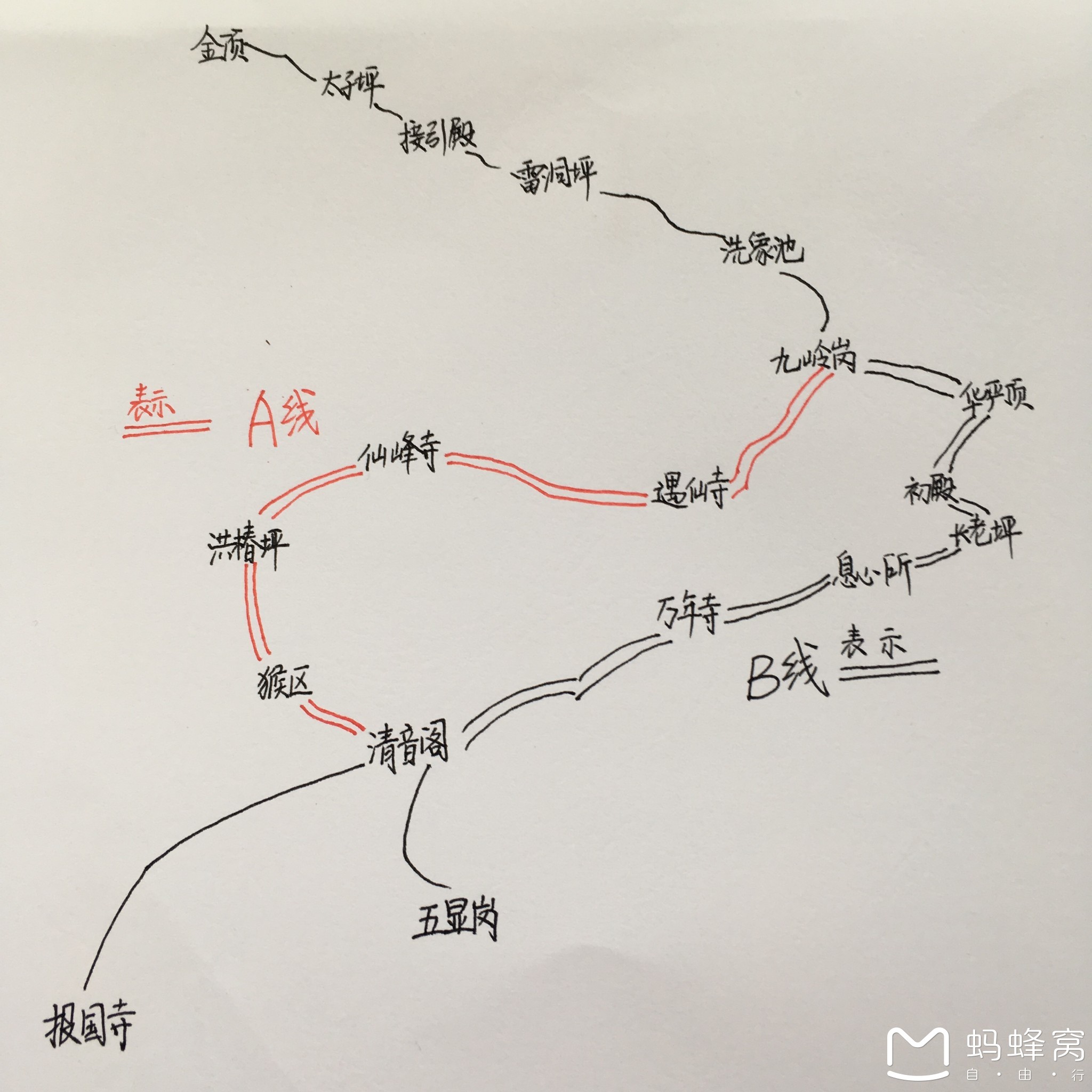 峨眉三日游,两日徒步上金顶(超详细攻略)-峨眉山景点