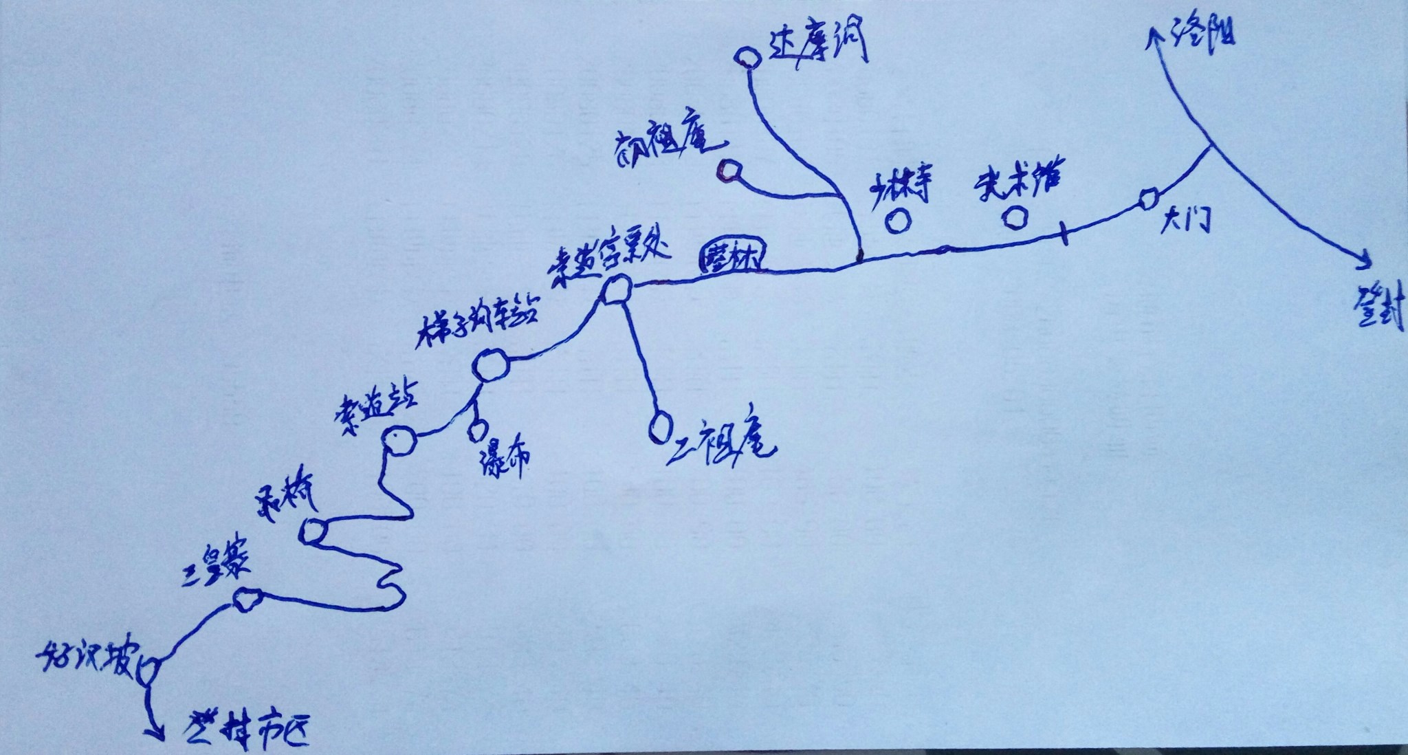 中岳嵩山(太室山,少室山,峻极峰,三皇寨,卢崖瀑布攻略