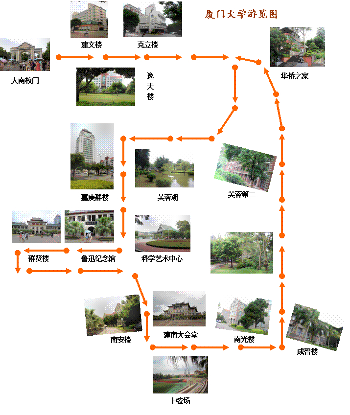 厦门大学游览路线图