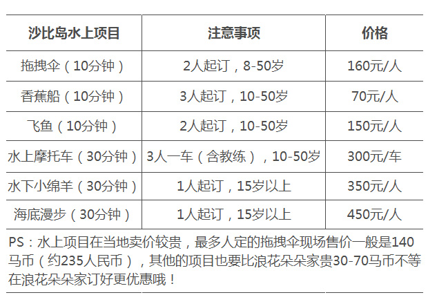 沙马曲比人口_剂次人口比(3)