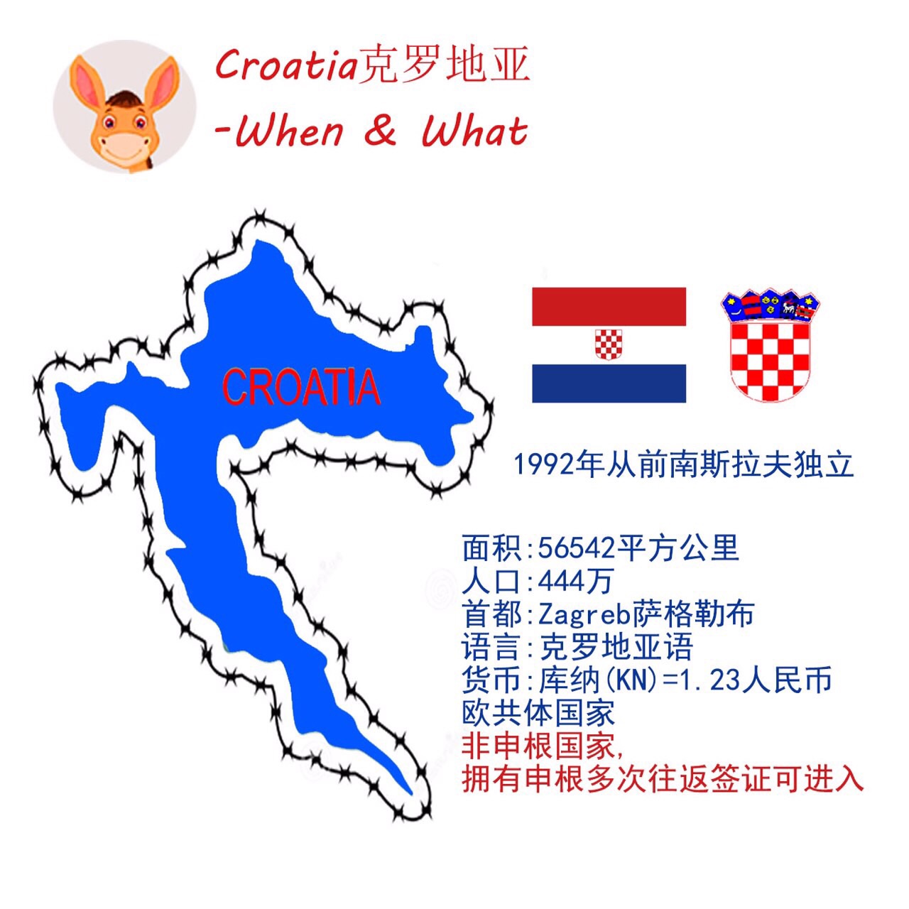 克罗地亚萨格勒布人均gdp_欧洲各热门移民国家官方入籍政策及难易程度全解