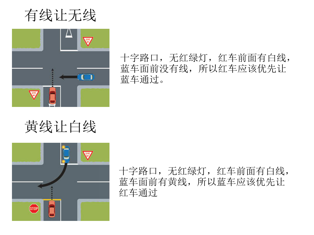 4,转弯规则——转弯让直行,右转让左转