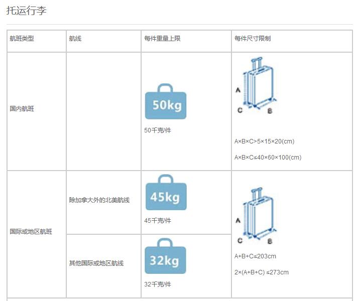 東航到馬累的mu235行李有什麼要求不,限重或者長寬高有要求不?