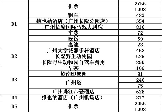 塘沽人口多少_塘沽区人口