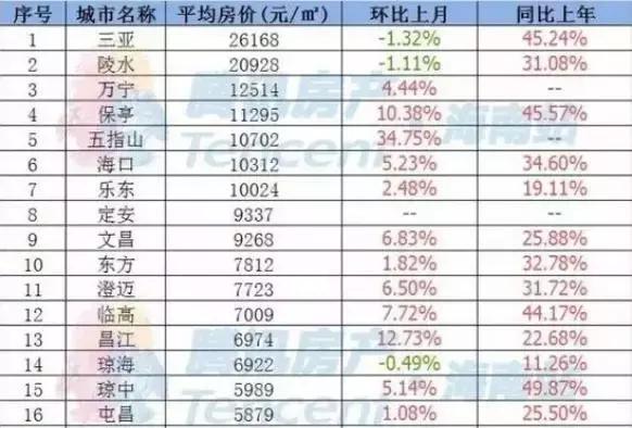 海南省人口排名_海南省各区县人口排名,你的家乡有多少人