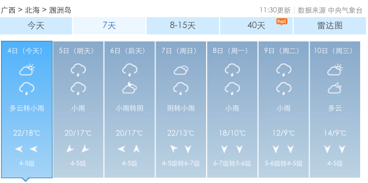 這幾天會有下雨～天氣早晚溫差,可以百度潿洲島天氣預報,最多會顯示40